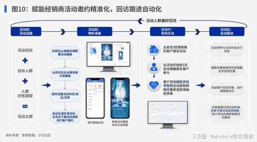 重構(gòu)品牌管理生態(tài) 打通子品牌協(xié)同壁壘，構(gòu)筑全域私域會員深度運營能力